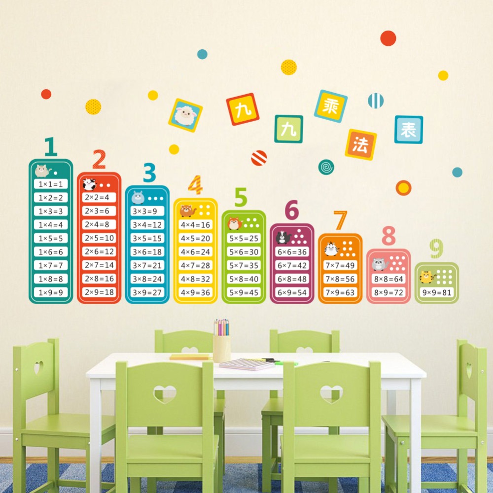 Cartoon Children 99 Multiplica - Kids Education Room 评论和价格
